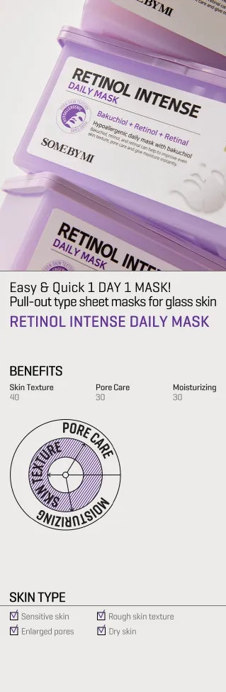 SOME BY MI - Retinol Intense Daily Mask